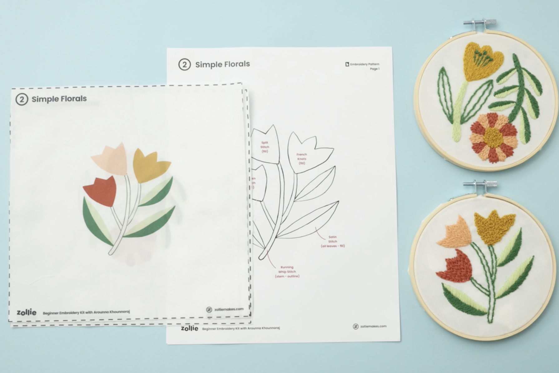 9: Pattern Reading – Zollie